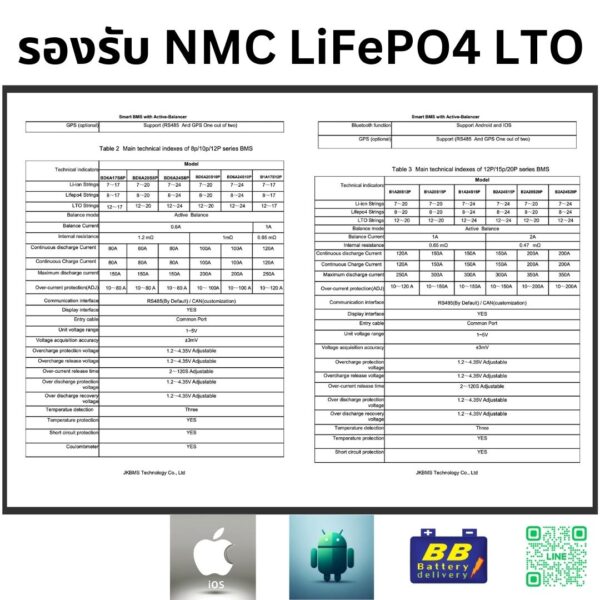 ร้านบีบีแบตเตอรี่ ขาย BMS ยี่ห้อ JK (Jikong) รุ่น JK-B1A8S10P สามารถต่อกับแบตเตอรี่ Lifepo4, LTO, Li-ion